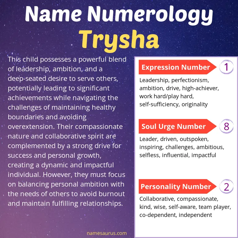 numerology of the name trysha.