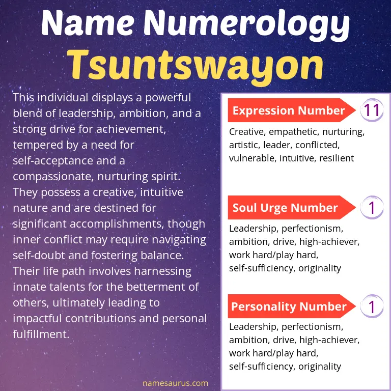 numerology of the name tsuntswayon.
