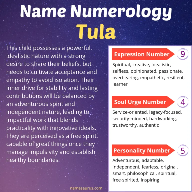 numerology of the name tula.