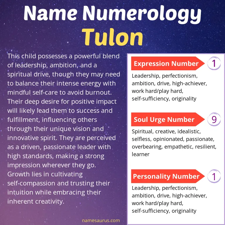 numerology of the name tulon.