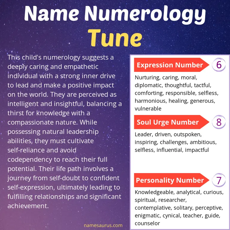 numerology of the name tune.