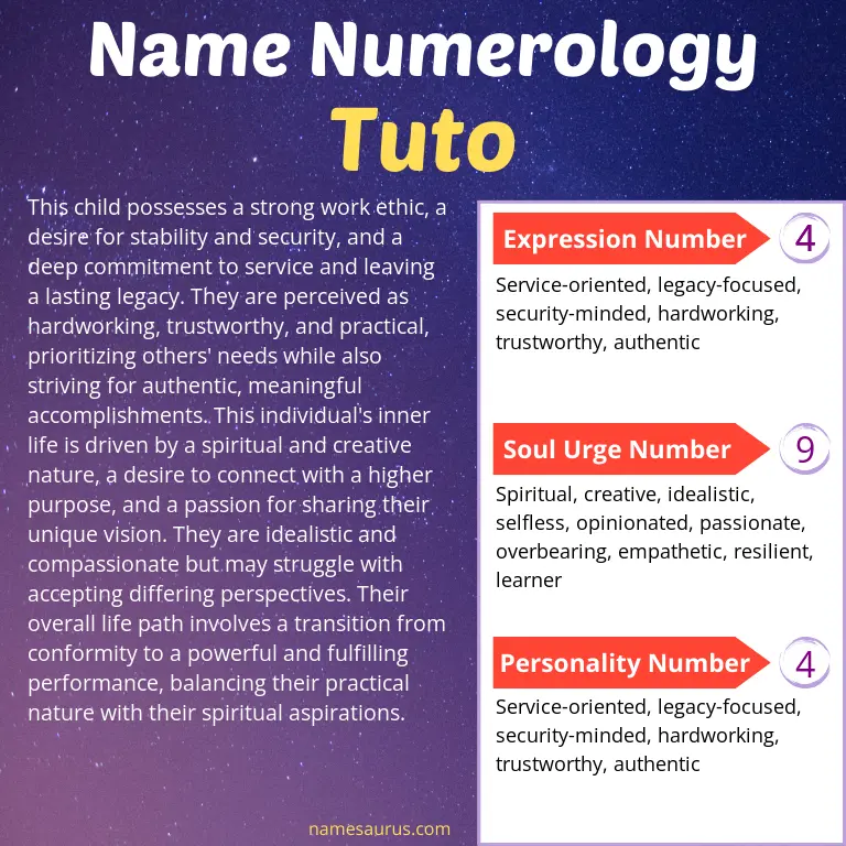 numerology of the name tuto.