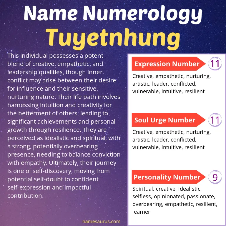 numerology of the name tuyetnhung.