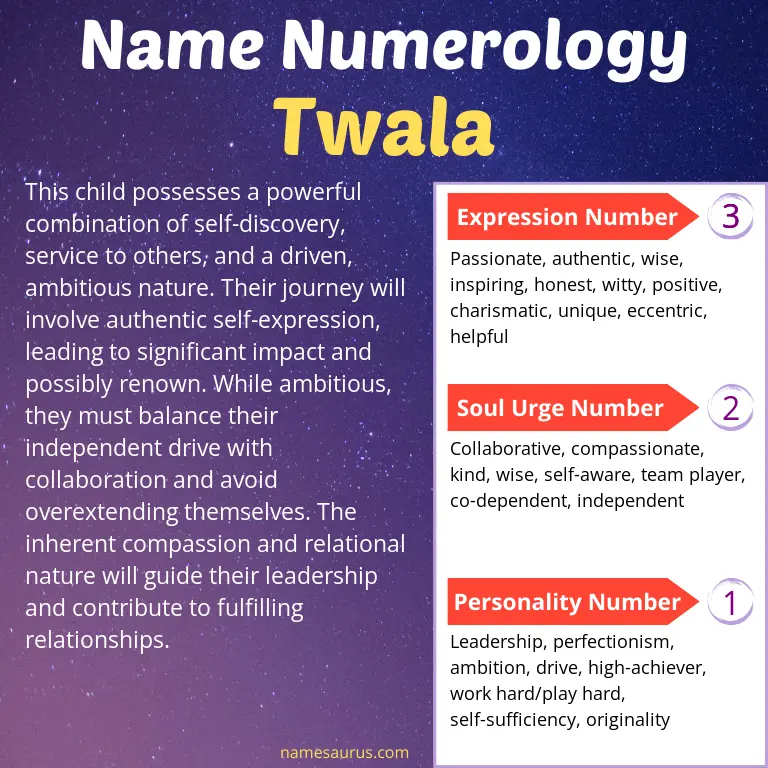 numerology of the name twala.
