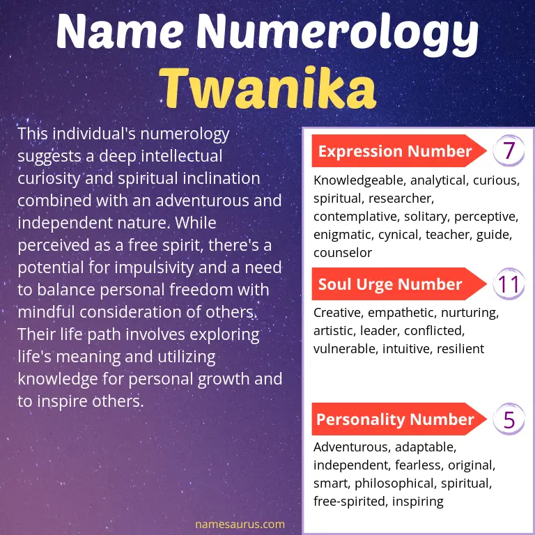 numerology of the name twanika.