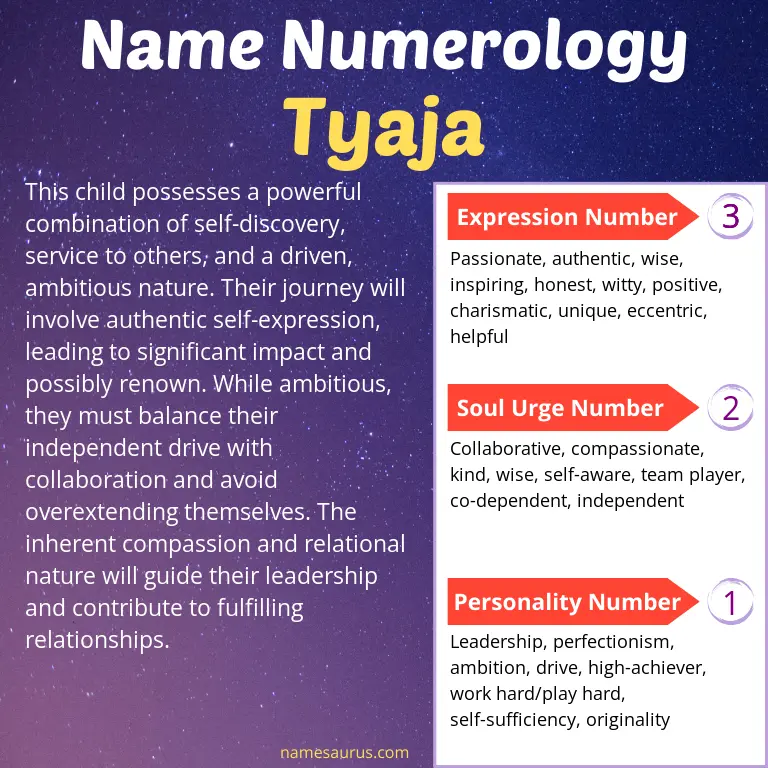 numerology of the name tyaja.