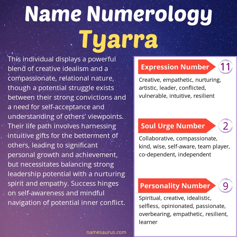numerology of the name tyarra.