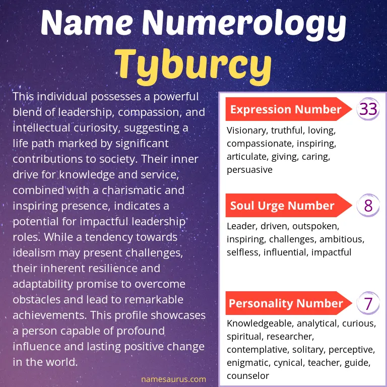 numerology of the name tyburcy.