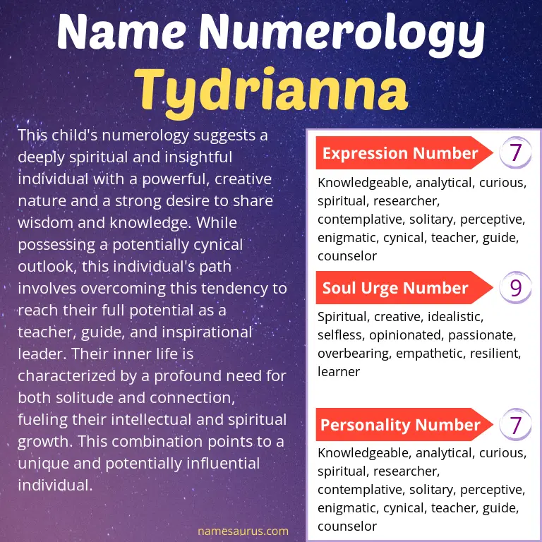 numerology of the name tydrianna.