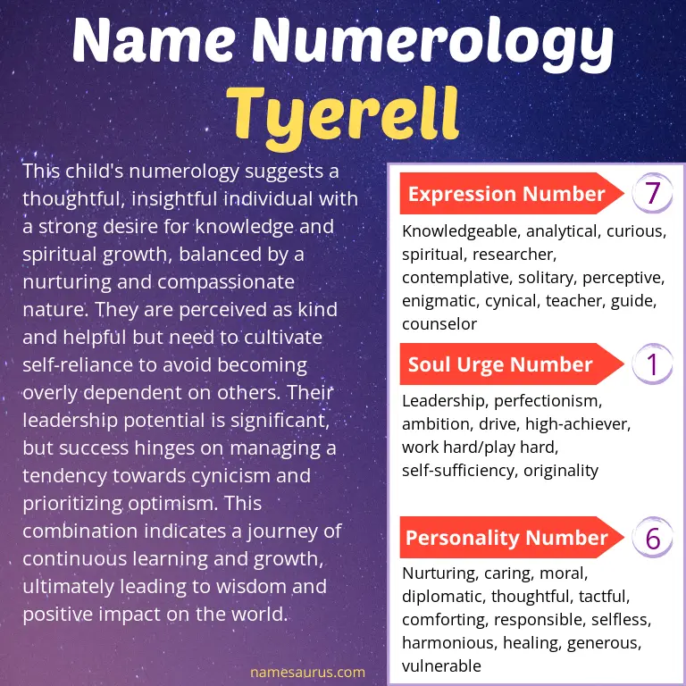 numerology of the name tyerell.