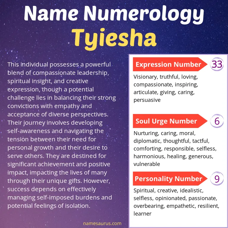 numerology of the name tyiesha.