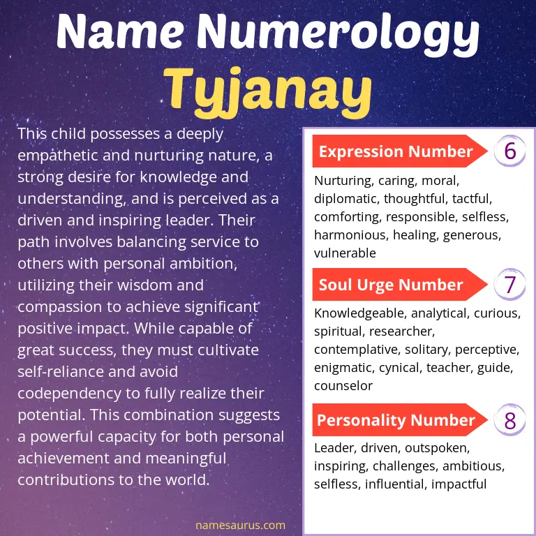 numerology of the name tyjanay.