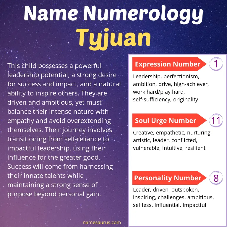 numerology of the name tyjuan.