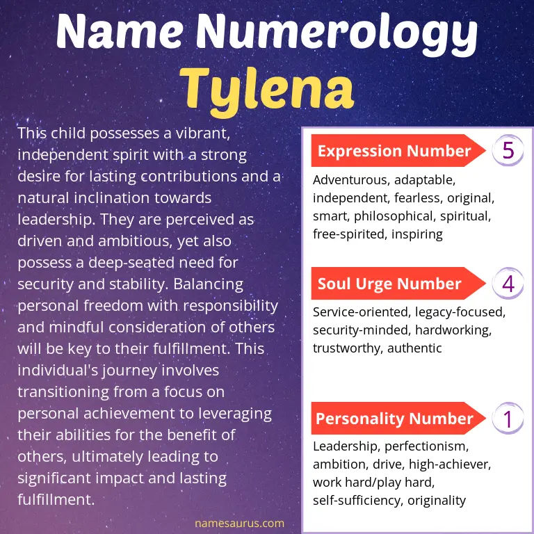numerology of the name tylena.