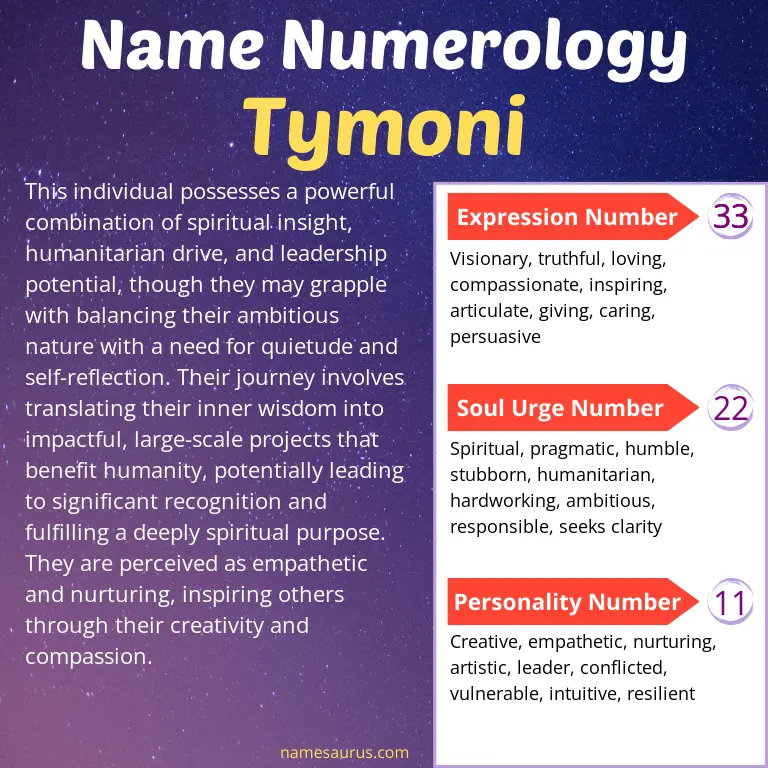 numerology of the name tymoni.