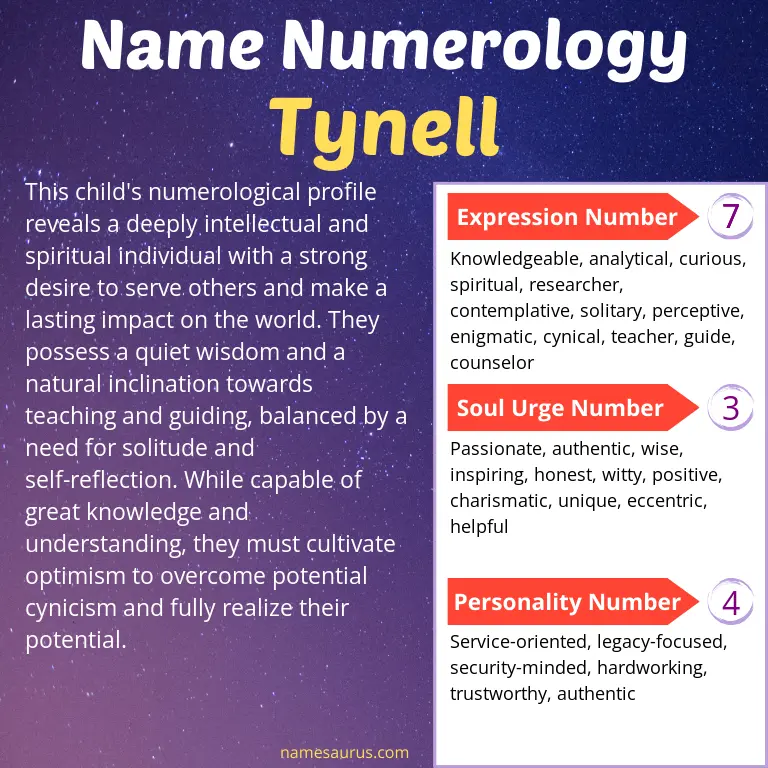 numerology of the name tynell.
