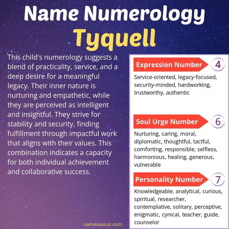 numerology of the name tyquell.