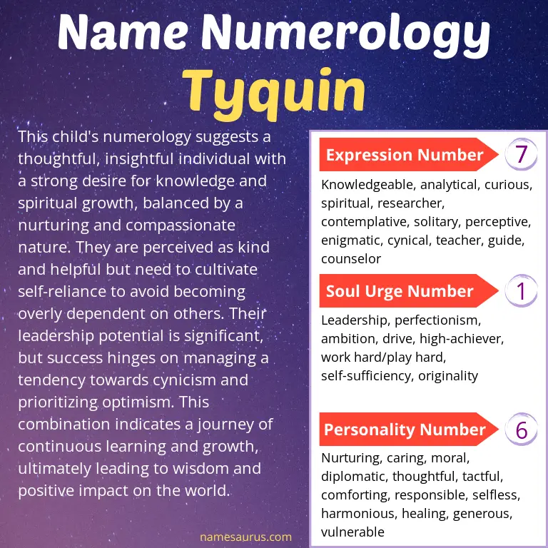 numerology of the name tyquin.