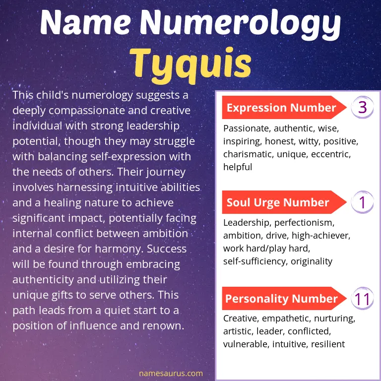 numerology of the name tyquis.