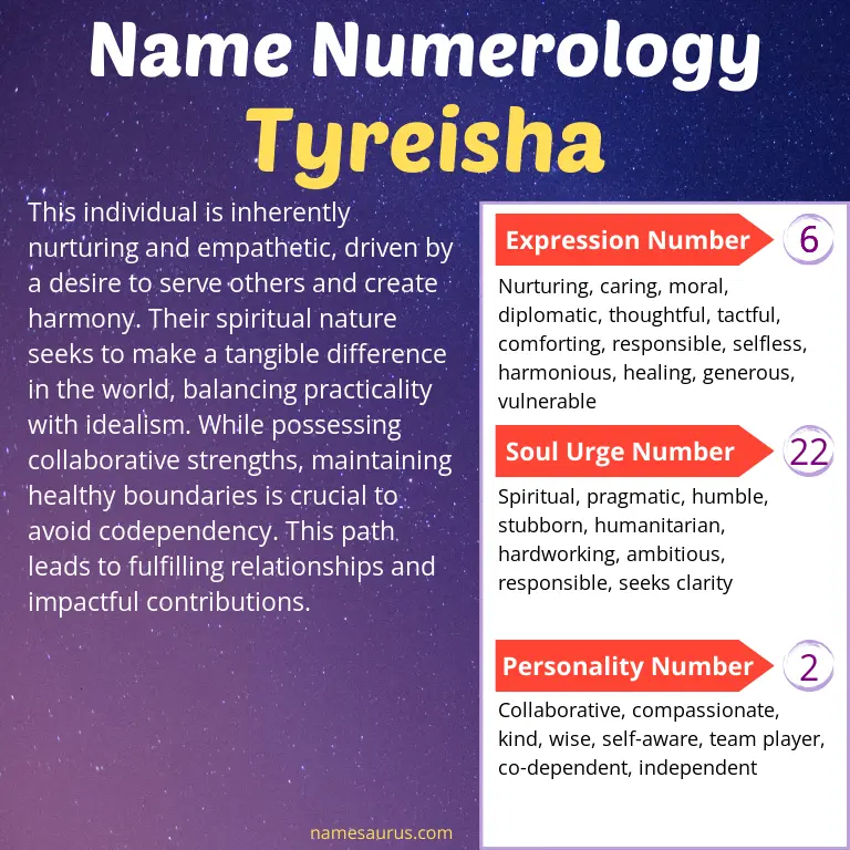numerology of the name tyreisha.