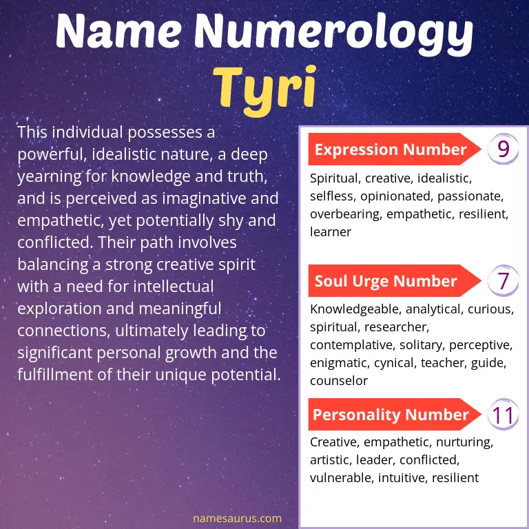 numerology of the name tyri.