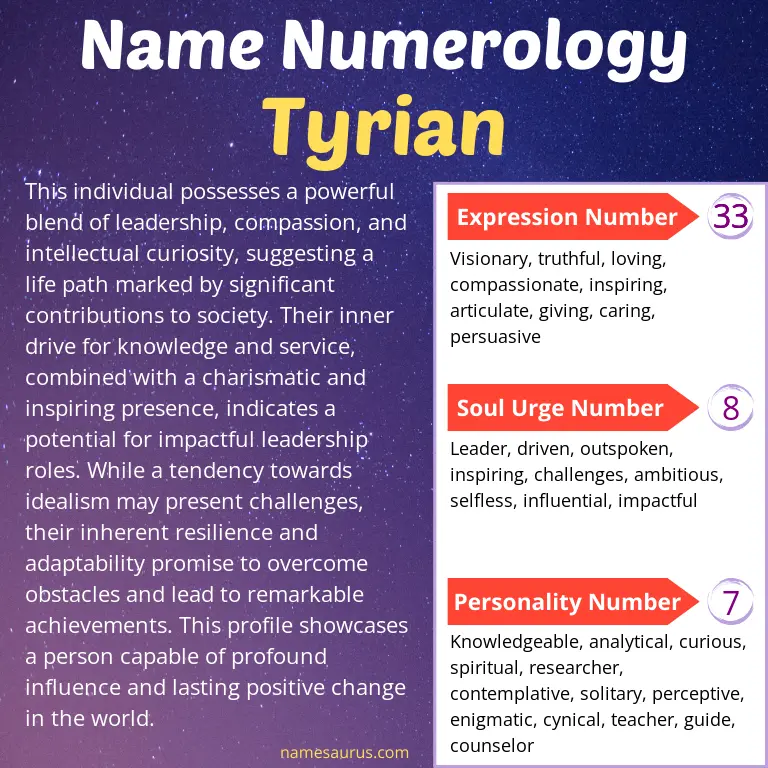 numerology of the name tyrian.
