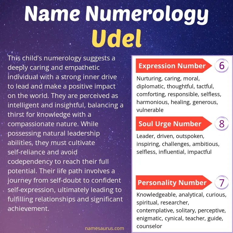 numerology of the name udel.