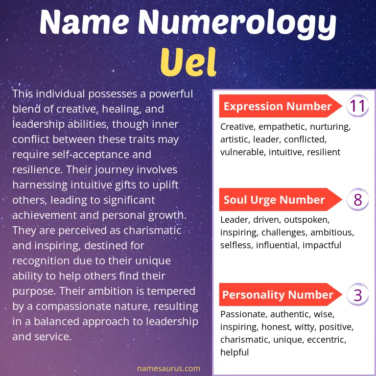 numerology of the name uel.