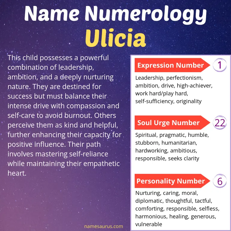 numerology of the name ulicia.