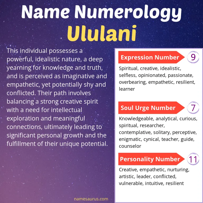 numerology of the name ululani.