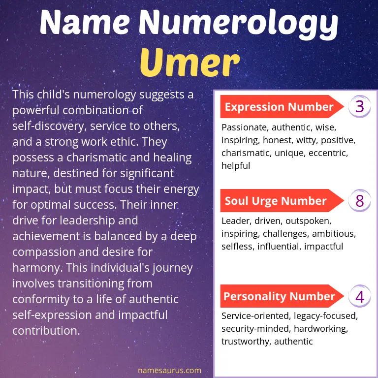 numerology of the name umer.