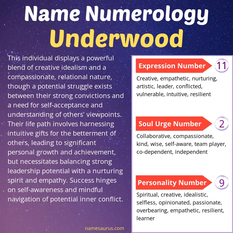 numerology of the name underwood.