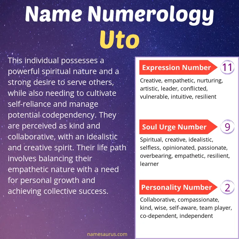 numerology of the name uto.