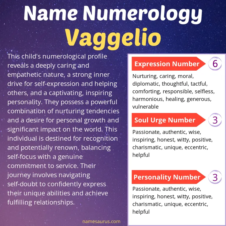numerology of the name vaggelio.