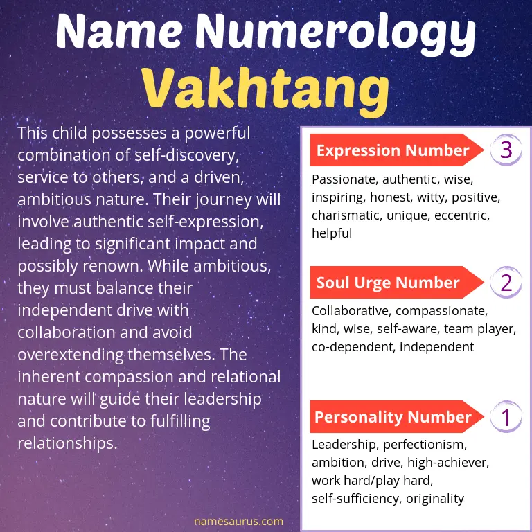 numerology of the name vakhtang.