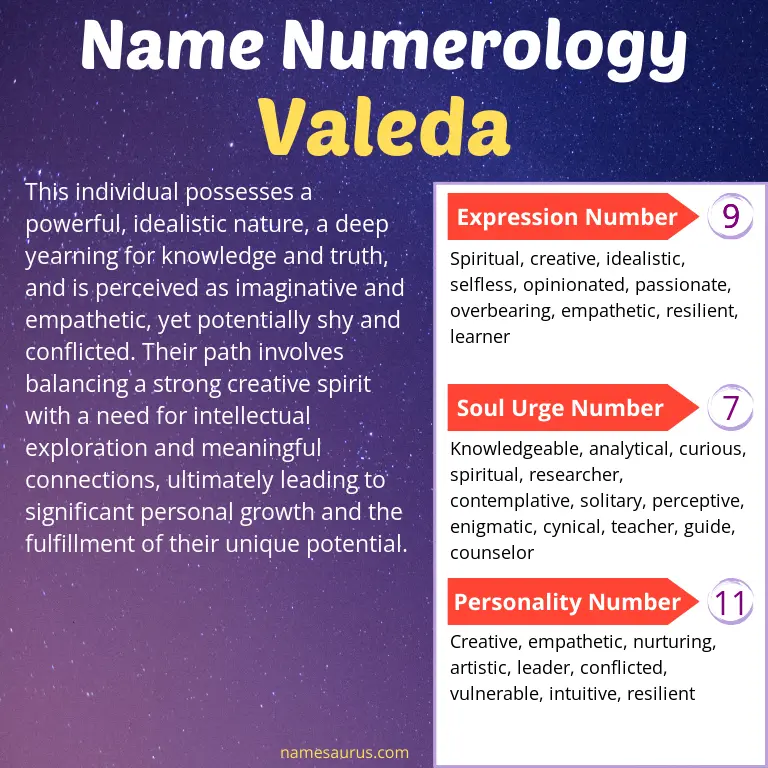 numerology of the name valeda.