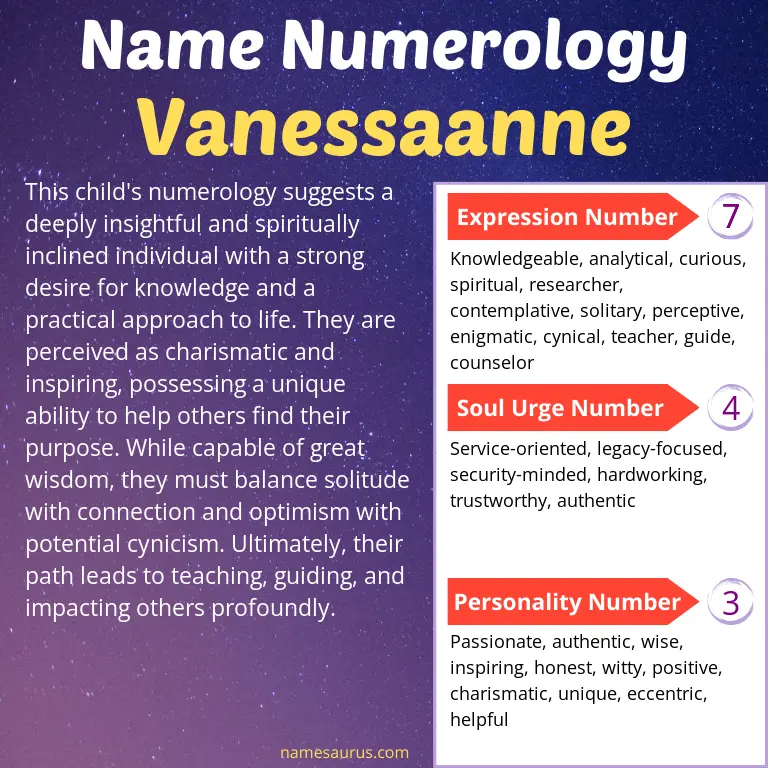 numerology of the name vanessaanne.