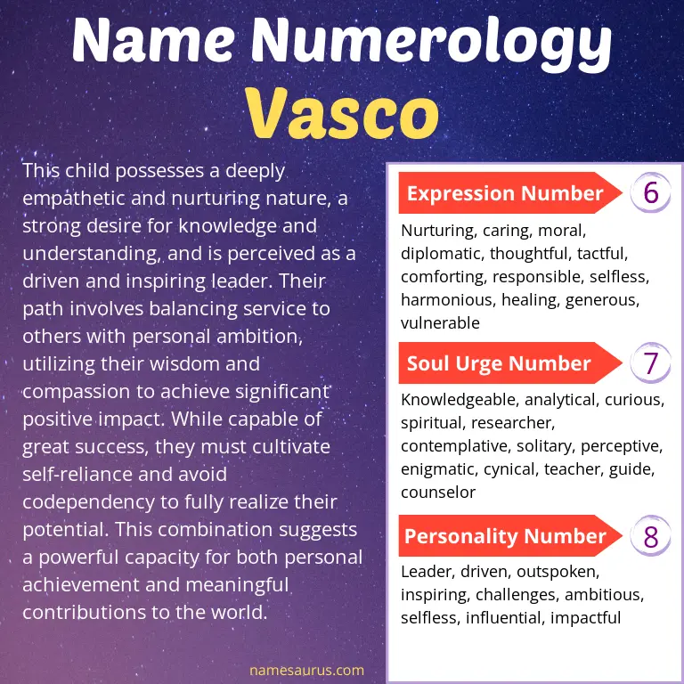 numerology of the name vasco.