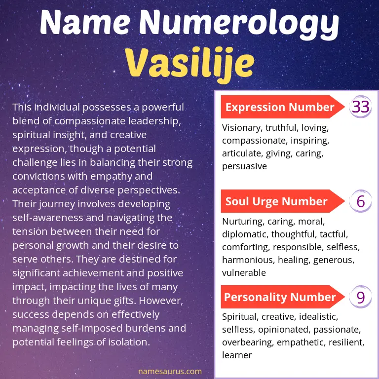 numerology of the name vasilije.