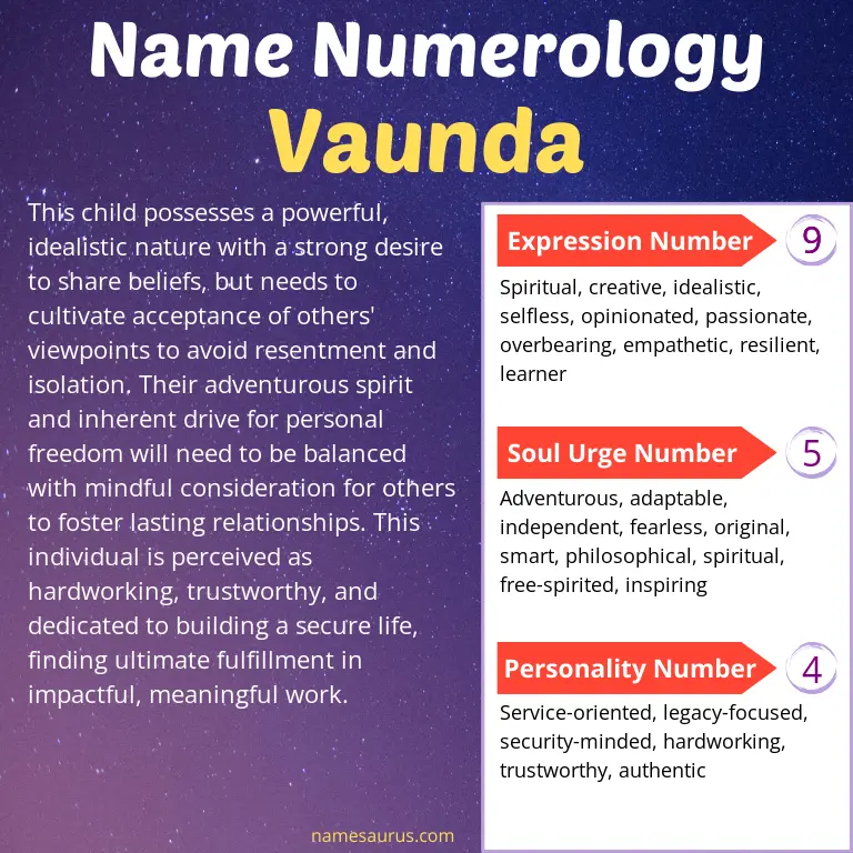 numerology of the name vaunda.