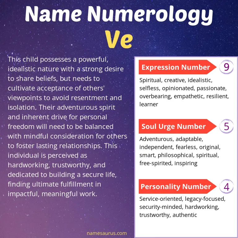 numerology of the name ve.
