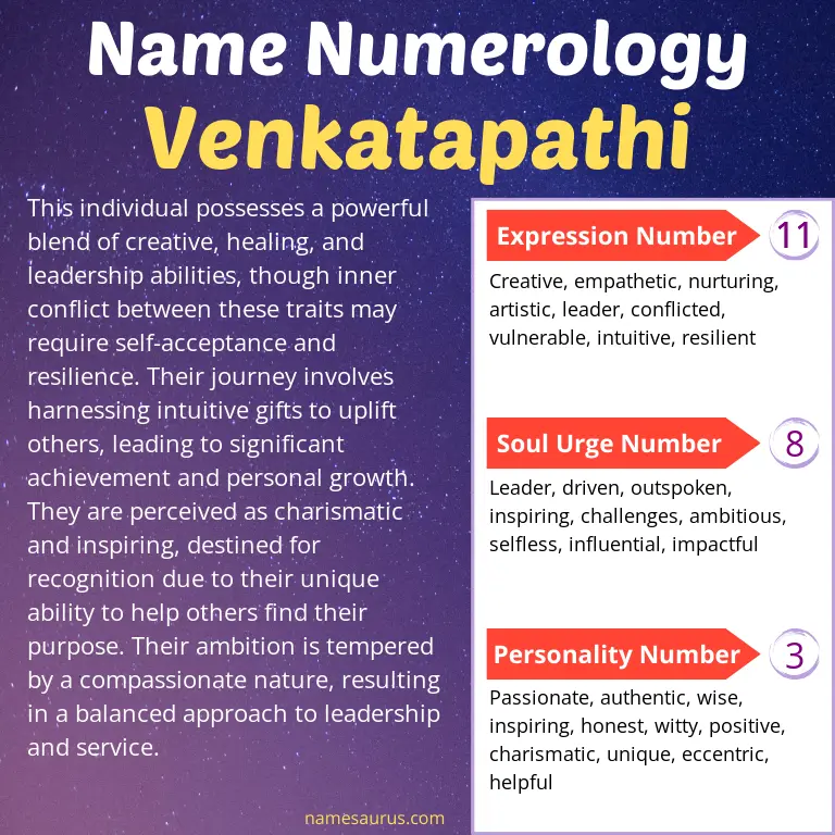 numerology of the name venkatapathi.