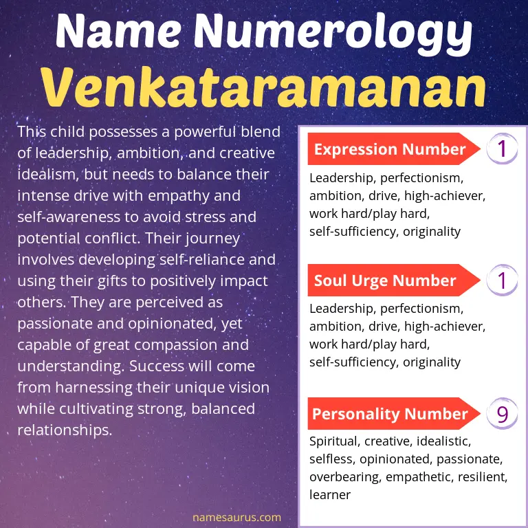 numerology of the name venkataramanan.