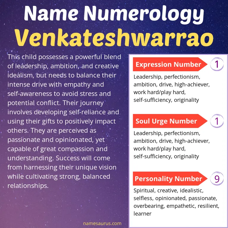 numerology of the name venkateshwarrao.