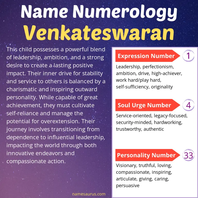 numerology of the name venkateswaran.