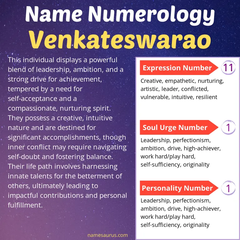 numerology of the name venkateswarao.