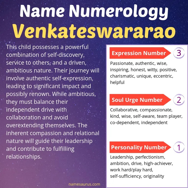 numerology of the name venkateswararao.