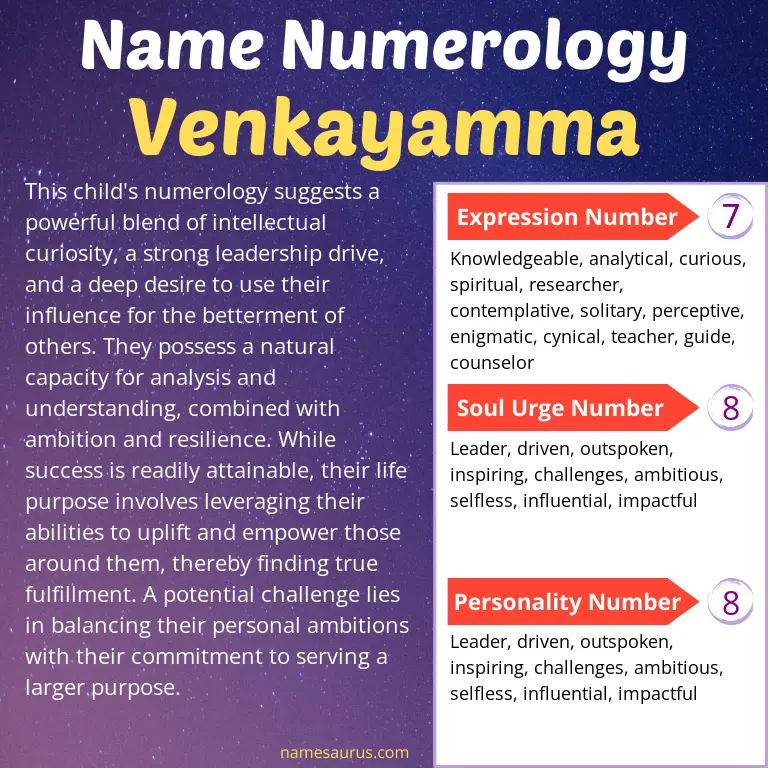 numerology of the name venkayamma.