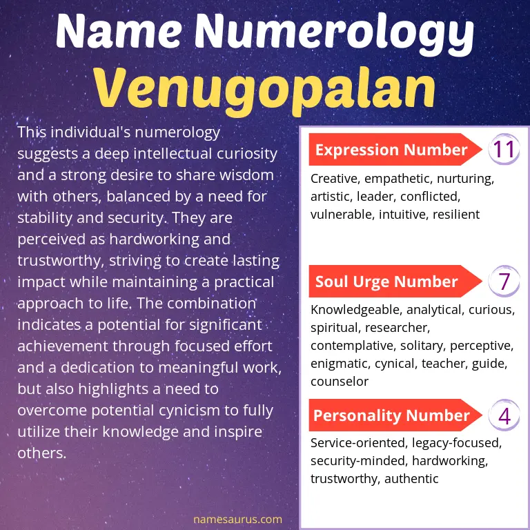 numerology of the name venugopalan.