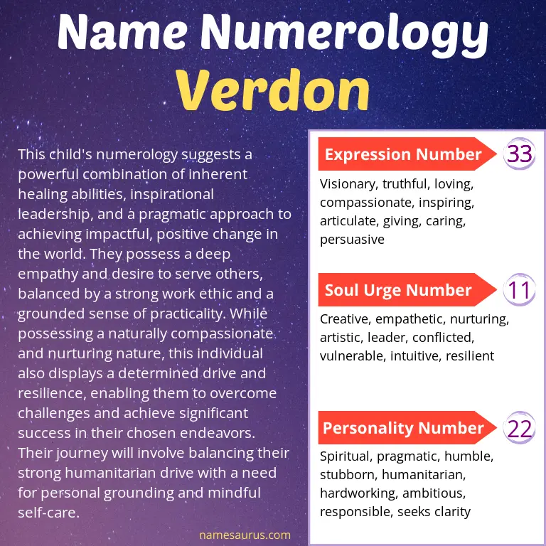 numerology of the name verdon.